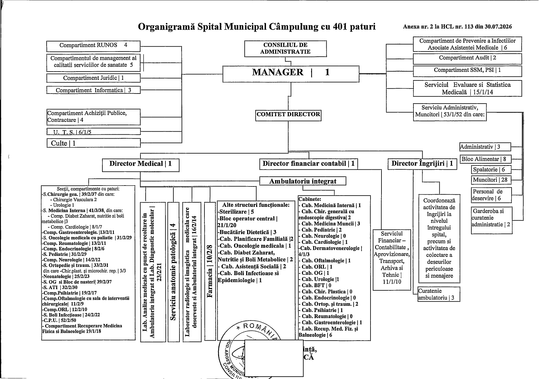 Organigrama
